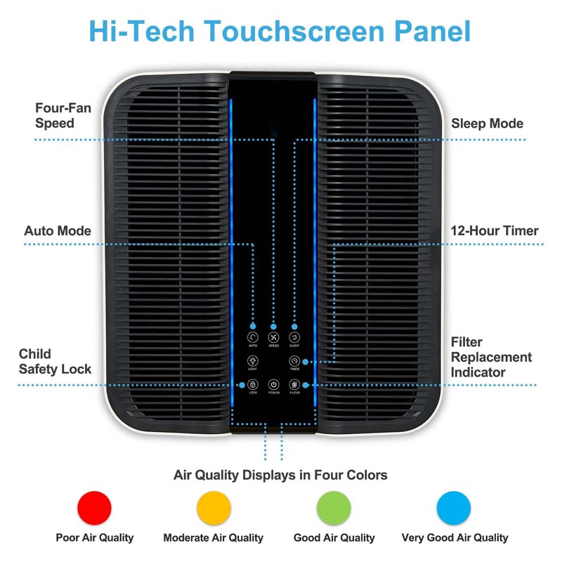 Purificateur d'air intelligent - Home Improvement Us avis et prix